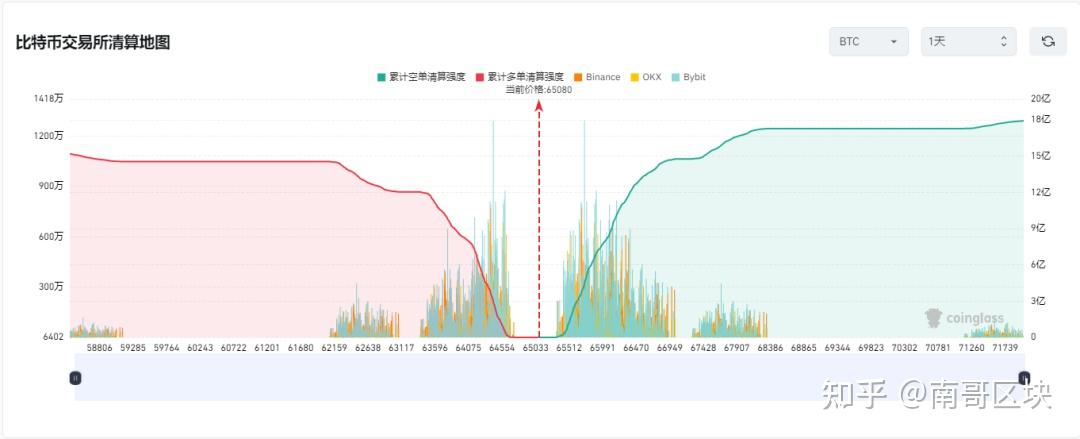 OKX攀升势惊人，一夜飙升439%，加密市场沸腾